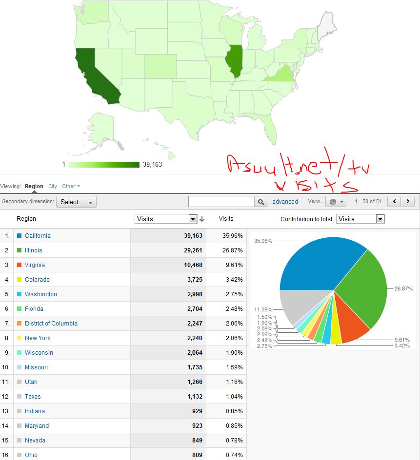 asuult.net tv visits stats usa.JPG