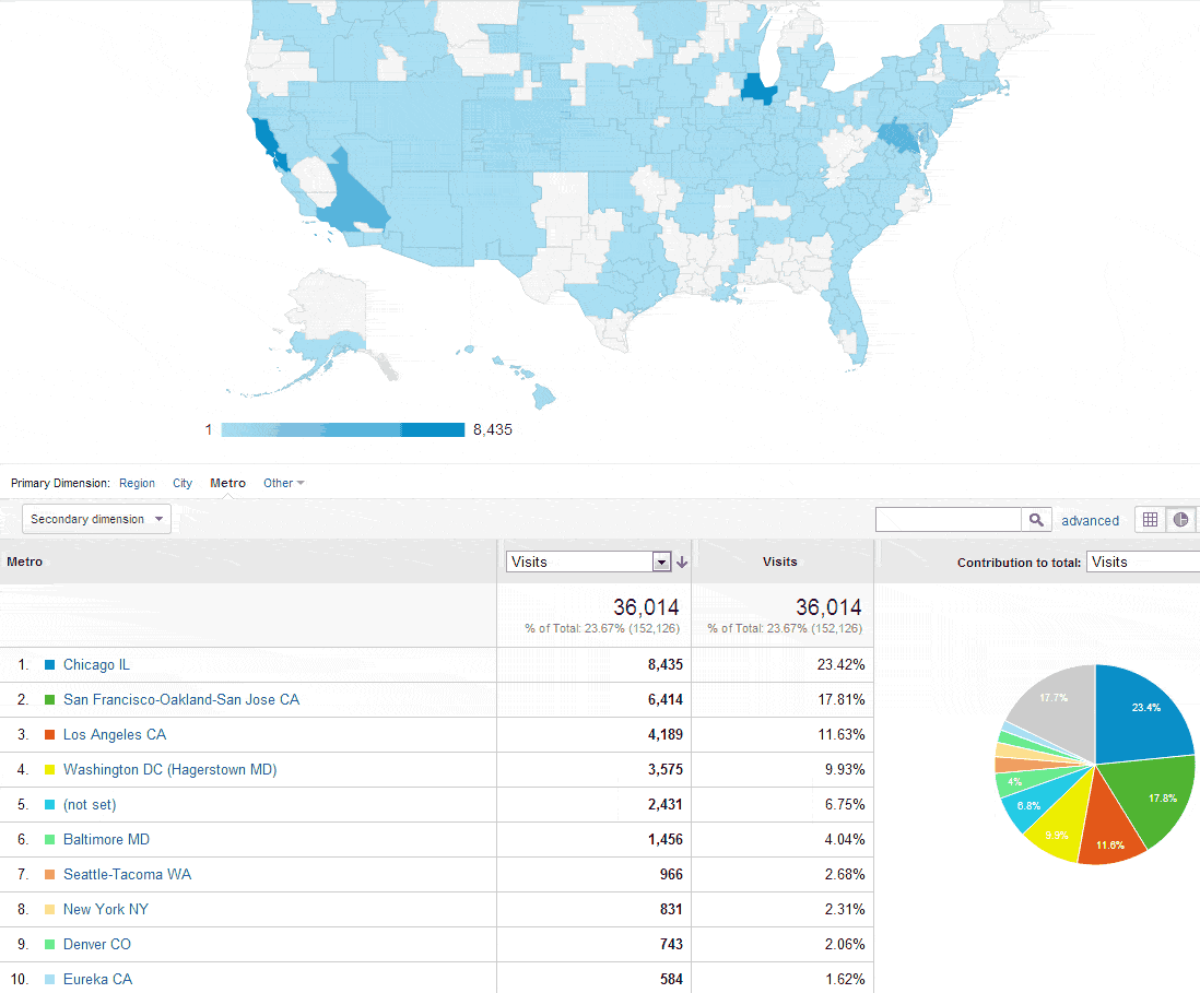 Mongolduu iOS app visitors stats by USA metro area