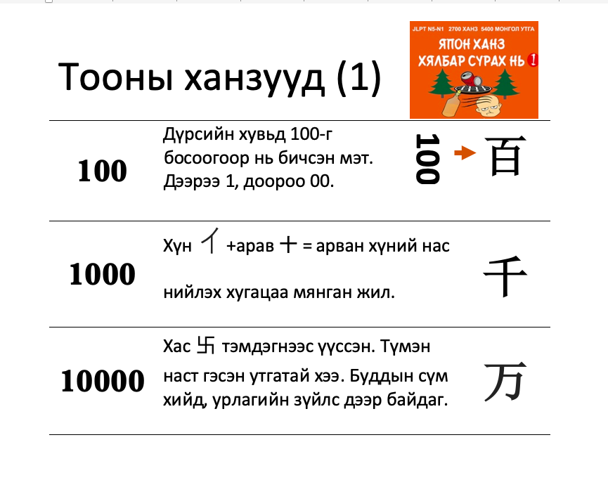 япон ханзны тоо 100, 1000, гэх мэт тоонууд